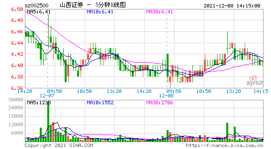 002500山西证券股票？山西证券股吧？-第2张图片-ZBLOG