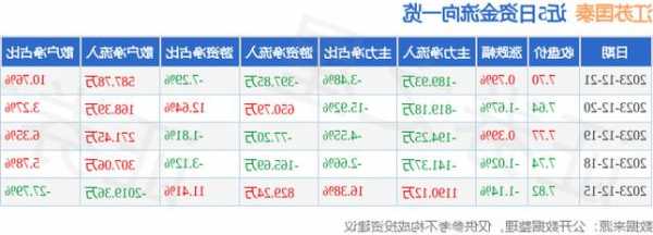 包含江苏国泰股票的词条-第2张图片-ZBLOG