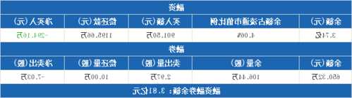 包含江苏国泰股票的词条-第3张图片-ZBLOG