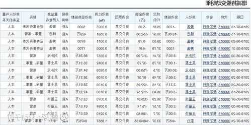 爱尔眼科股票行情？爱尔眼科股票行情新浪财经？-第1张图片-ZBLOG