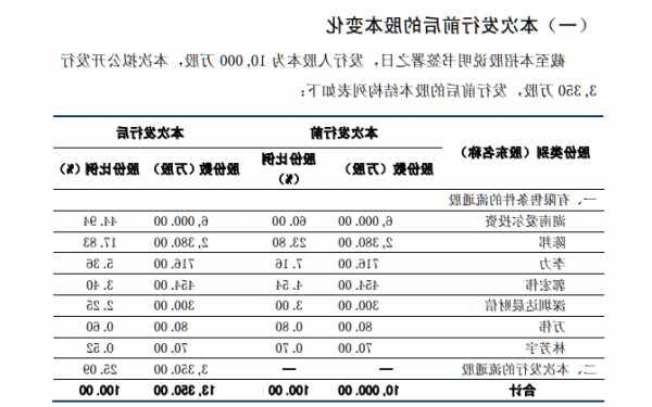 爱尔眼科股票行情？爱尔眼科股票行情新浪财经？-第2张图片-ZBLOG