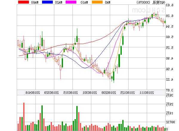 gqy视讯股票？gqy视讯股票走势如何？-第2张图片-ZBLOG