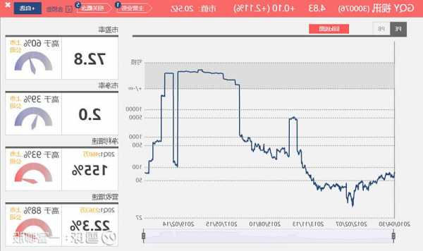 gqy视讯股票？gqy视讯股票走势如何？-第3张图片-ZBLOG