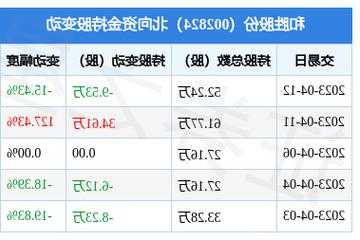 和胜股份股票，和胜股份股票近期如何-第2张图片-ZBLOG