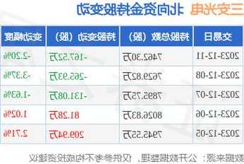 三安光电股票，三安光电股票股-第3张图片-ZBLOG