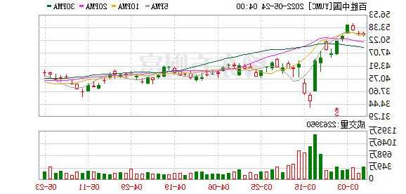 yumc股票，yumc股票发行价格！-第1张图片-ZBLOG