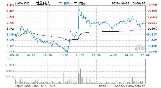 恒星科技股票，恒星科技股票行情诊断-第3张图片-ZBLOG