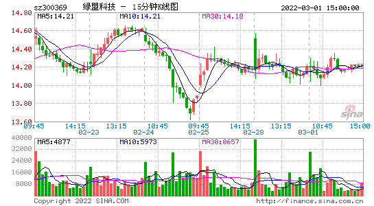 绿盟股票，绿盟股票股吧？-第1张图片-ZBLOG