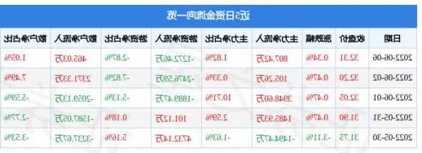 涪陵榨菜股票，涪陵榨菜股票历史行情！-第1张图片-ZBLOG