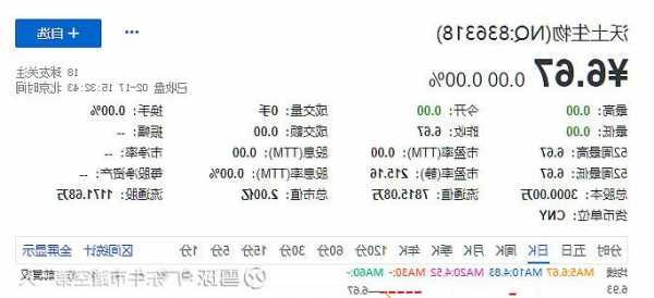 沃森生物股票股吧，沃森生物股票股吧雪球-第3张图片-ZBLOG