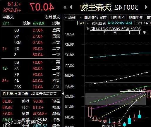 沃森生物股票股吧，沃森生物股票股吧雪球-第2张图片-ZBLOG