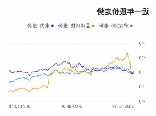 晶科股票，晶科科技股票-第2张图片-ZBLOG