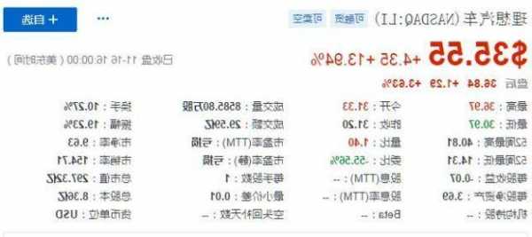 理想股票，理想股票最新股价！-第2张图片-ZBLOG