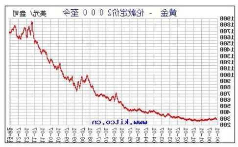 今日金价股票？黄金股票今天行情走势？-第1张图片-ZBLOG