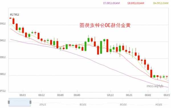 今日金价股票？黄金股票今天行情走势？-第2张图片-ZBLOG