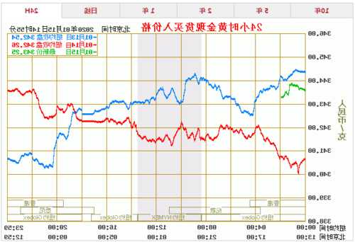 今日金价股票？黄金股票今天行情走势？-第3张图片-ZBLOG