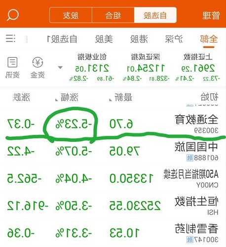 全通教育股票，全通教育股票股吧-第3张图片-ZBLOG