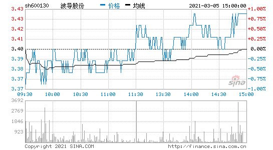 600130股票行情，600132股票行情？-第1张图片-ZBLOG