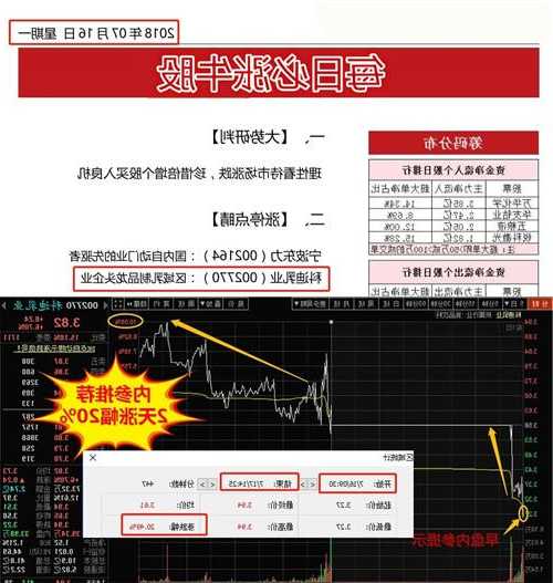 明日必涨股票，明日必涨股票排行榜！-第2张图片-ZBLOG