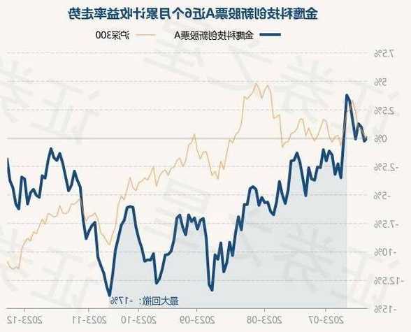 金鹰科技创新股票？金鹰科技创新股票基金行情？-第1张图片-ZBLOG