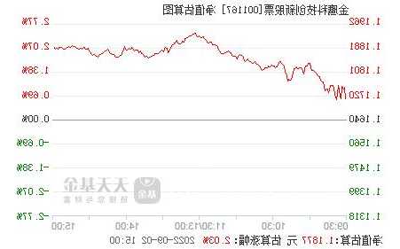 金鹰科技创新股票？金鹰科技创新股票基金行情？-第2张图片-ZBLOG