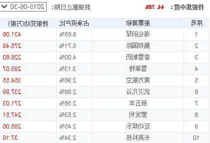 金鹰科技创新股票？金鹰科技创新股票基金行情？-第3张图片-ZBLOG