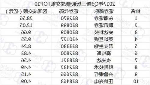 三板市场股票查询，三板市场股票查询400057？-第2张图片-ZBLOG