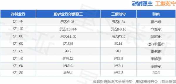 宁波建工股票行情？宁波建工2021股票目标价？-第1张图片-ZBLOG