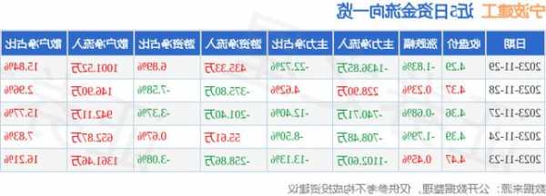 宁波建工股票行情？宁波建工2021股票目标价？-第2张图片-ZBLOG