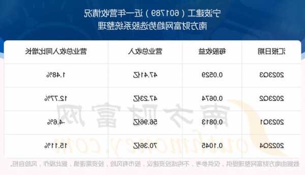 宁波建工股票行情？宁波建工2021股票目标价？-第3张图片-ZBLOG