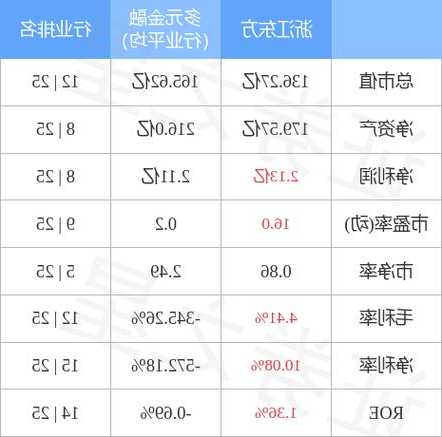 浙江东方股票，浙江东方股票是什么行业？-第2张图片-ZBLOG