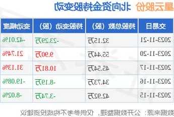 星云股份股票，星云股份股票代码是多少？-第2张图片-ZBLOG