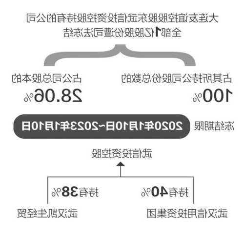 大连友谊股票股吧？大连友谊股票股吧最新消息？-第2张图片-ZBLOG