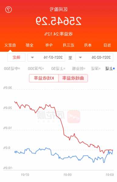 东方财富股票博客，东方财富股票博客官网！-第2张图片-ZBLOG