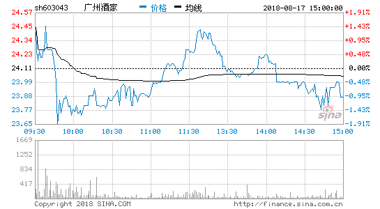 广州酒家股票，广州酒家股票行情！-第3张图片-ZBLOG