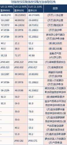 远程电缆股票？远程电缆股票代码？-第2张图片-ZBLOG