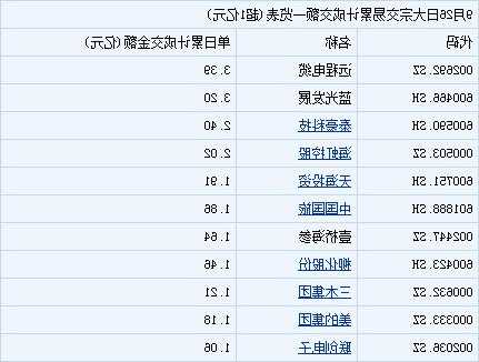 远程电缆股票？远程电缆股票代码？-第3张图片-ZBLOG