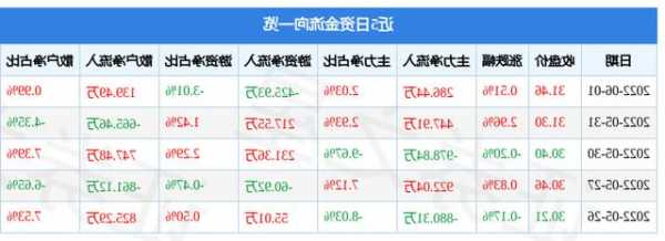 东尼电子股票，东尼电子股票最新消息？-第3张图片-ZBLOG