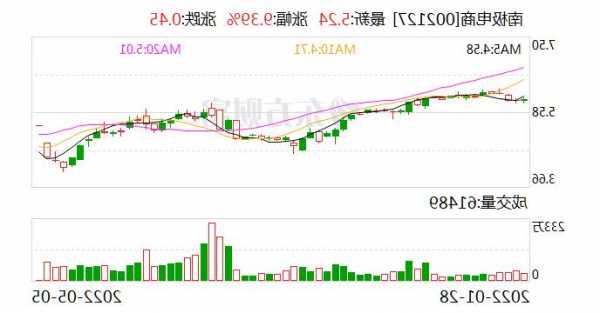 002127南极电商股票，南极电商股票走势！-第2张图片-ZBLOG