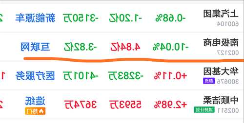 002127南极电商股票，南极电商股票走势！-第3张图片-ZBLOG