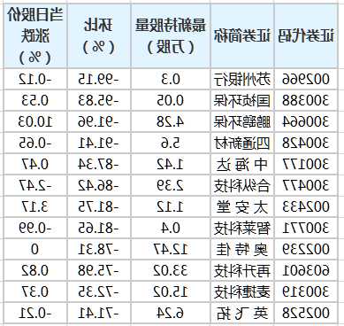 苏州银行股票，苏州银行股票为什么跌得厉害！-第2张图片-ZBLOG