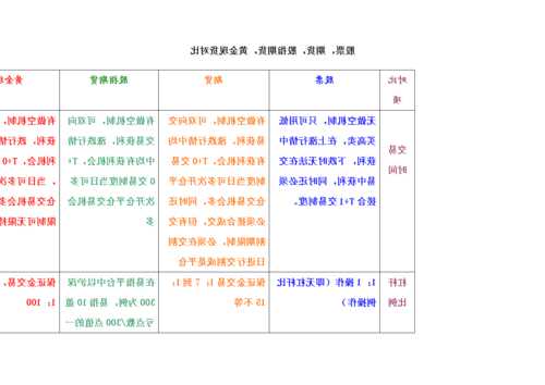 期货与股票的区别，股指期货详细玩法！-第1张图片-ZBLOG