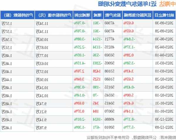 中海达股票，中海达股票分析！-第2张图片-ZBLOG