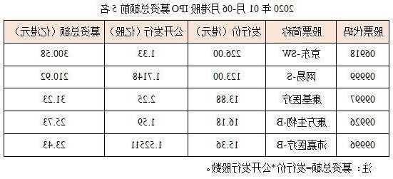 港股股票，港股股票数量-第1张图片-ZBLOG