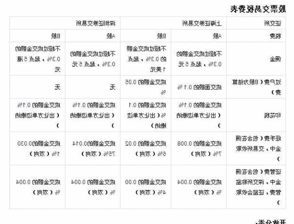 股票收益，股票收益需要缴税吗！-第1张图片-ZBLOG