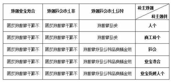 股票收益，股票收益需要缴税吗！-第2张图片-ZBLOG