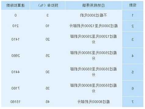 股票收益，股票收益需要缴税吗！-第3张图片-ZBLOG