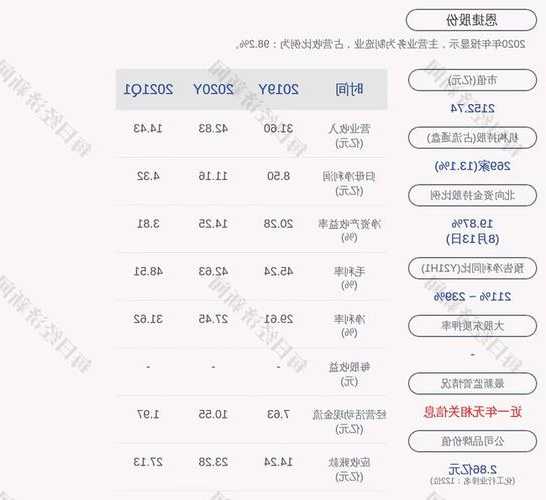 恩捷股份股票，恩捷股份股票股！-第3张图片-ZBLOG