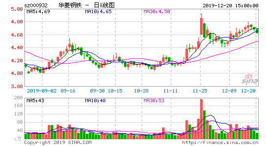 华菱钢铁股份股票，斯菱股份-第1张图片-ZBLOG