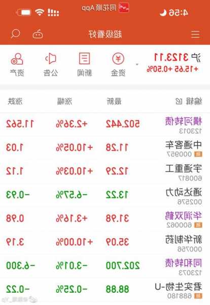 三美化工股票？三美化工股票持股东名单马志刚？-第1张图片-ZBLOG